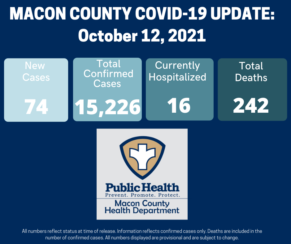 COVID Graphic